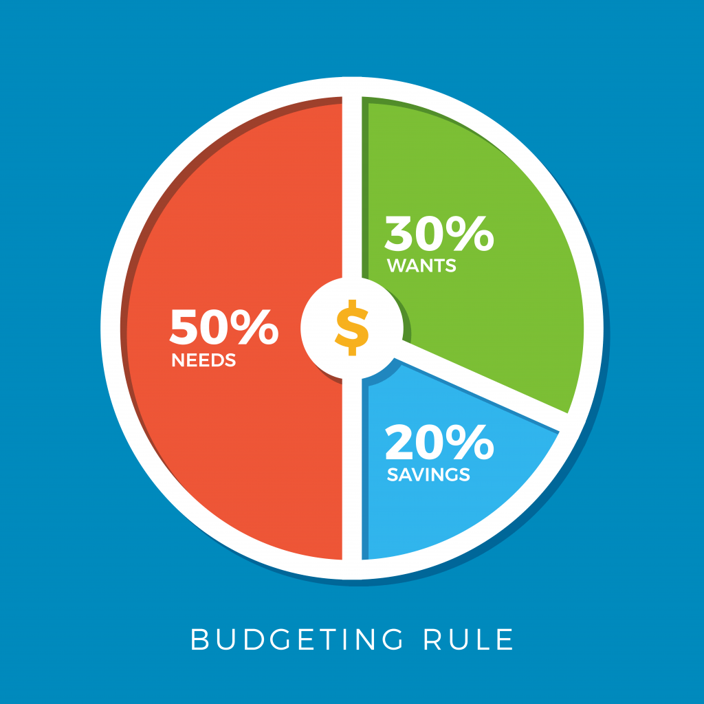 Graphic showing the 50/30/20 budgeting rule